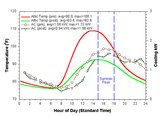 fig 16