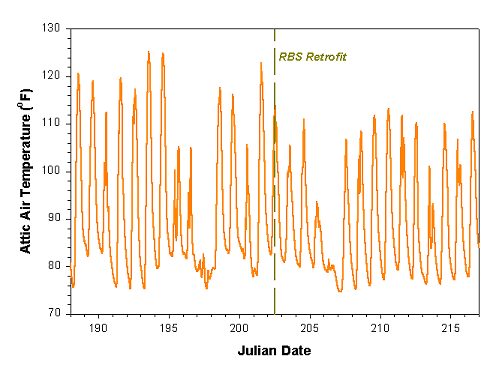 fig 20