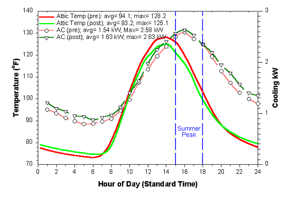 fig 21