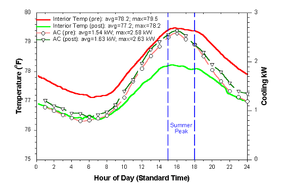 fig 22