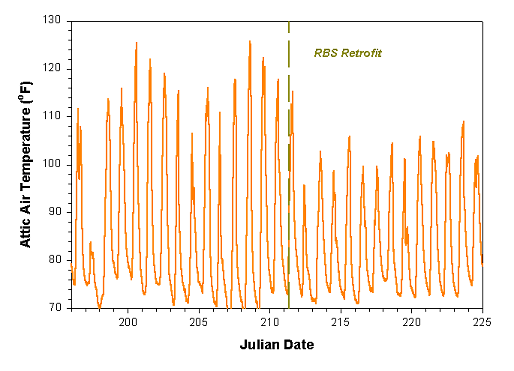 Fig 25