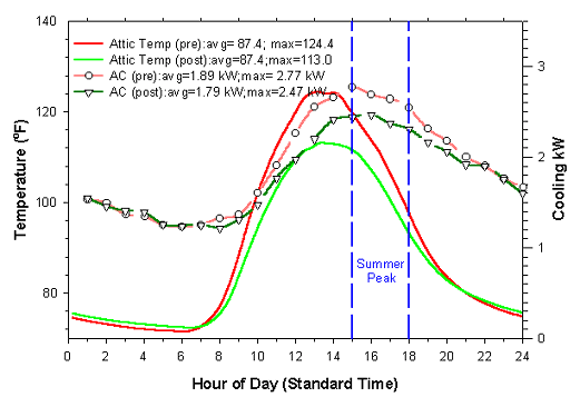 Fig 32