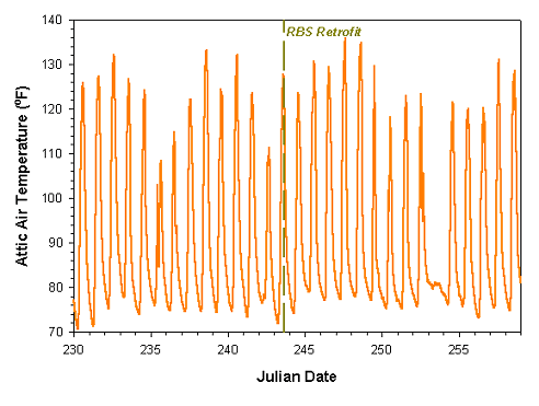 Fig 35