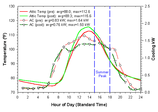 Fig 36