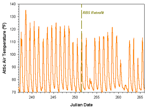 Figure 40