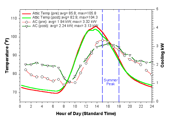 Figure 42