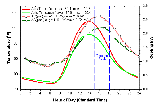 Figure 46