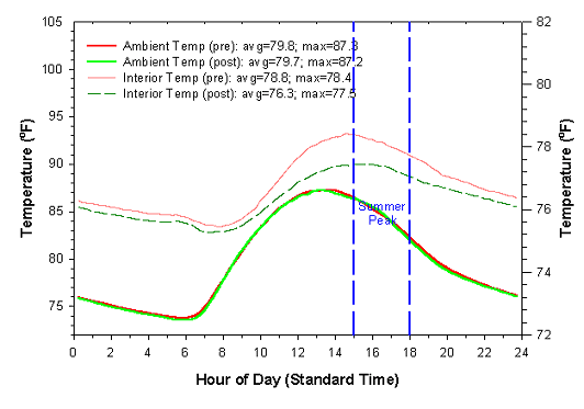 Figure 48