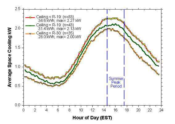 Figure 49