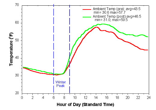 Figure 50