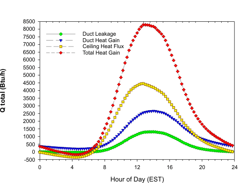 Fig 9