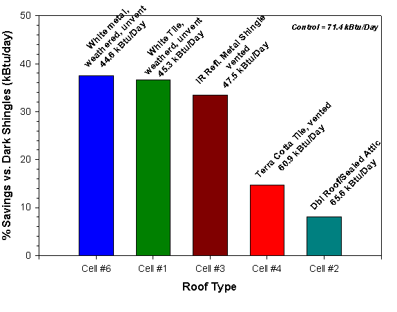 fig 10