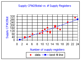 Fig 13