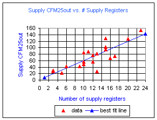 Fig 14