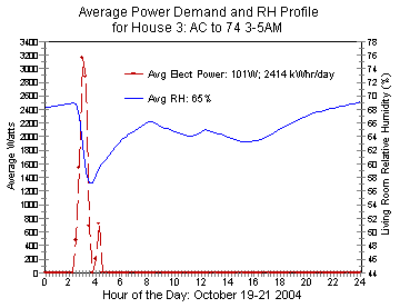 Figure D