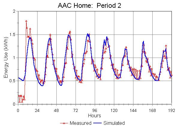 AAC_2