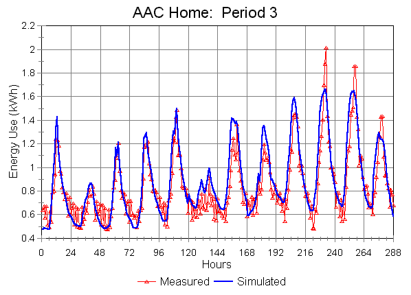 AAC_3