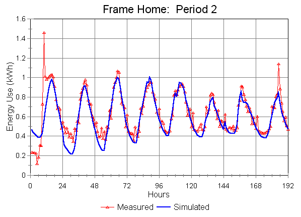 Fr-2