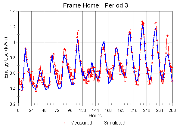 Fr-3