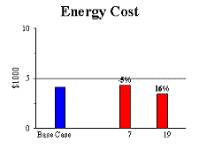 Figure 15b