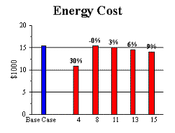 Figure 16a