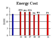 fig 41