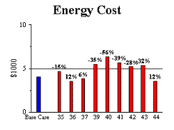 Figure 43