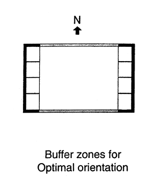 Figure 5a