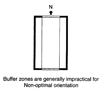 Figure 5b