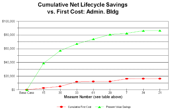 figure 49