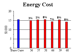 energy cost
