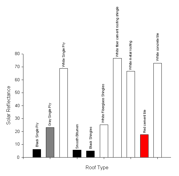 Figure 23