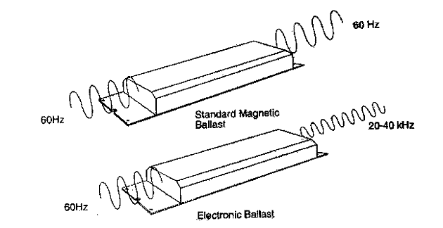 Figure 27