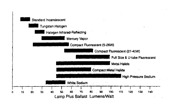 Figure 28