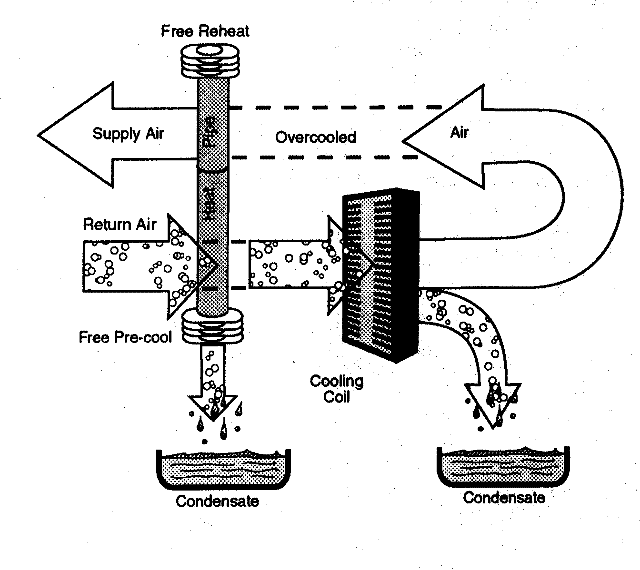 Figure 39