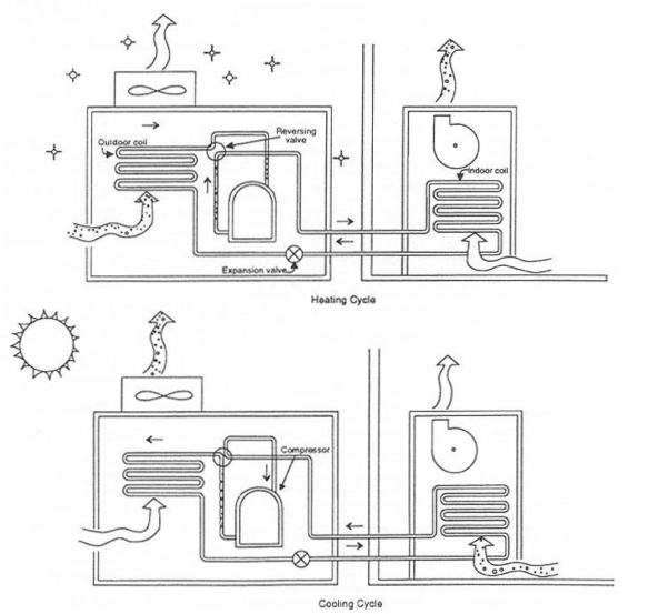 Figure 44