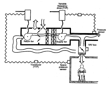 Figure 47