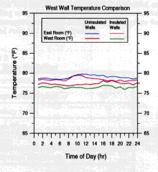 Figure 11b