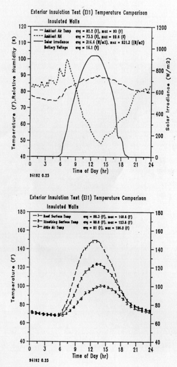 Figure 6a