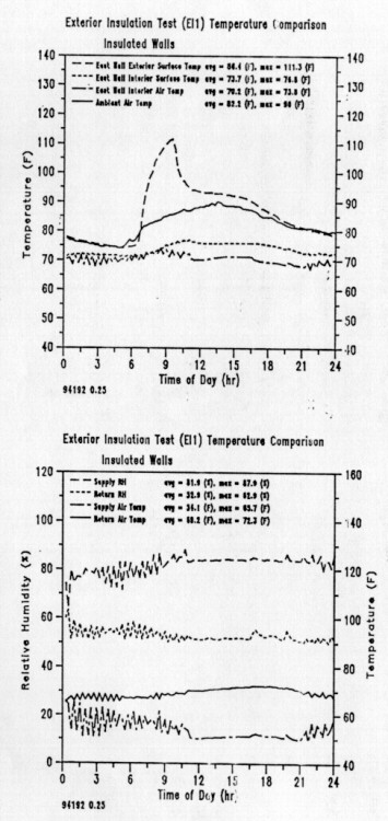 Figure 6b