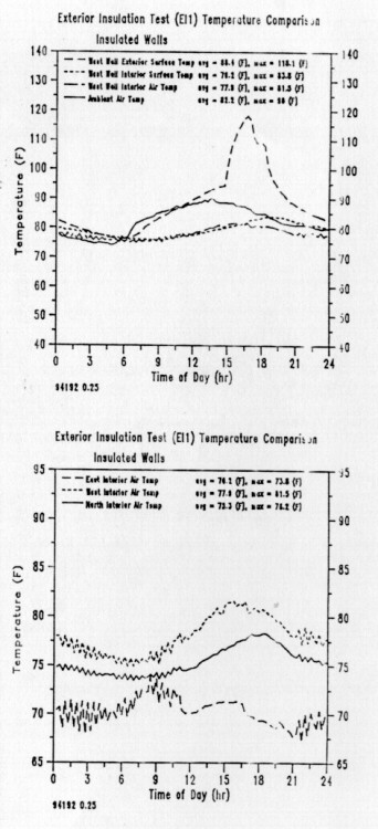 Figure 6c