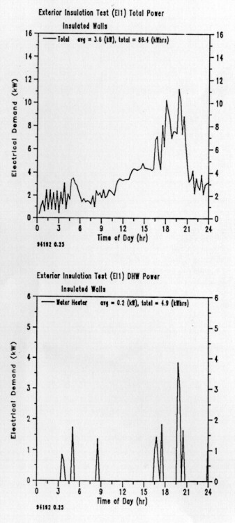 Figure 7a