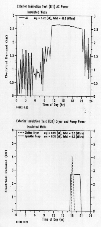 Figure 7b