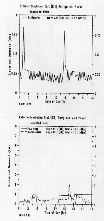 Figure 7c