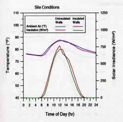 Figure 10a