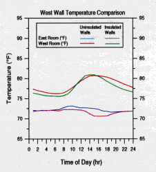 Figure 10b