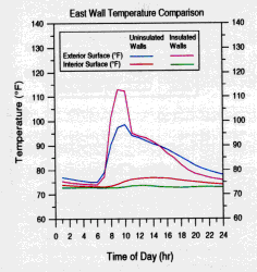 Figure 10c