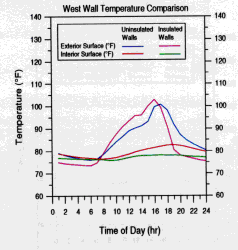 Figure 10d