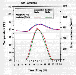 Figure 11a