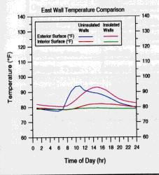 Figure 11c